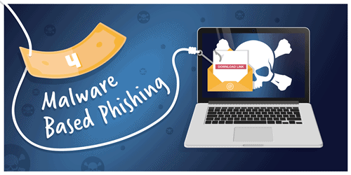 Malware-basiertes Phishing erkennen